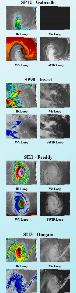 TC 13S(DINGANI) to peak at 70knots/CAT 1 US by 36h//TC 11S(FREDDY) to reach CAT 3 US by 36h//12P(GABRIELLE) subtropical//1109utc