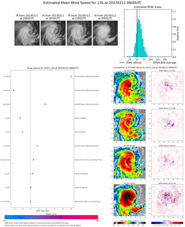 SATELLITE ANALYSIS, INITIAL POSITION AND INTENSITY DISCUSSION: ANIMATED MULTISPECTRAL SATELLITE IMAGERY (MSI) DEPICTS CONVECTIVE BANDING WRAPPING TIGHTLY INTO A DEFINED LOW-LEVEL CIRCULATION CENTER (LLCC). ANIMATED ENHANCED INFRARED SATELLITE IMAGERY INDICATES A MORE ILL-DEFINED LLCC WITH DEEP CONVECTION DISPLACED PRIMARILY OVER THE WESTERN SEMICIRCLE DUE TO THE NORTHEASTERLY  VERTICAL WIND SHEAR. AN 110423Z GMI 89GHZ MICROWAVE IMAGE REVEALS A  WEAK MICROWAVE EYE FEATURE WITH FRAGMENTED CONVECTIVE BANDING. THE INITIAL POSITION IS PLACED WITH HIGH CONFIDENCE BASED ON THE MSI AND GMI IMAGE. THE INITIAL INTENSITY OF 50 KTS IS ASSESSED WITH MEDIUM CONFIDENCE BASED ON AN AVERAGE OF THE DVORAK CURRENT INTENSITY ESTIMATES, WHICH IS CONSISTENT WITH THE MICROWAVE EYE STRUCTURE.