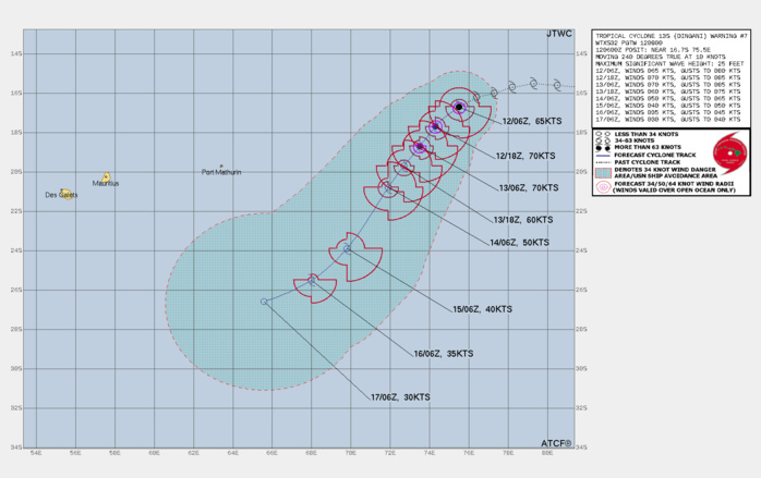 FORECAST REASONING. SIGNIFICANT FORECAST CHANGES: THERE ARE NO SIGNIFICANT CHANGES TO THE FORECAST FROM THE PREVIOUS WARNING. FORECAST DISCUSSION: ENVIRONMENTAL CONDITIONS ARE EXPECTED TO REMAIN FAVORABLE WITH ENHANCED POLEWARD OUTFLOW AND LOW VERTICAL WIND SHEAR (VWS) THROUGH TAU 24, CONSEQUENTLY, TROPICAL CYCLONE (TC) 13S IS EXPECTED TO INTENSIFY SLIGHTLY TO 70 KNOTS BY TAU 12 AND MAINTAIN THAT INTENSITY THROUGH TAU 24. AFTER TAU 24, TC 13S WILL WEAKEN STEADILY AS IT TRACKS SOUTHWESTWARD UNDER INCREASING VWS AND COOLING SST WITH DISSIPATION ANTICIPATED BY TAU 120. FORECAST REASONING. SIGNIFICANT FORECAST CHANGES: THERE ARE NO SIGNIFICANT CHANGES TO THE FORECAST FROM THE PREVIOUS WARNING. FORECAST DISCUSSION: ENVIRONMENTAL CONDITIONS ARE EXPECTED TO REMAIN FAVORABLE WITH ENHANCED POLEWARD OUTFLOW AND LOW VERTICAL WIND SHEAR (VWS) THROUGH TAU 24, CONSEQUENTLY, TROPICAL CYCLONE (TC) 13S IS EXPECTED TO INTENSIFY SLIGHTLY TO 70 KNOTS BY TAU 12 AND MAINTAIN THAT INTENSITY THROUGH TAU 24. AFTER TAU 24, TC 13S WILL WEAKEN STEADILY AS IT TRACKS SOUTHWESTWARD UNDER INCREASING VWS AND COOLING SST WITH DISSIPATION ANTICIPATED BY TAU 120.