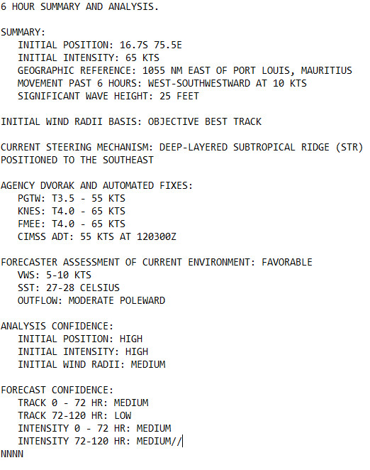 TC 13S(DINGANI) CAT 1 US peaking within 24h//TC 11S(FREDDY ) peaked at CAT 4 US//12P(GABRIELLE) subtropical//Invest 91P//1209utc