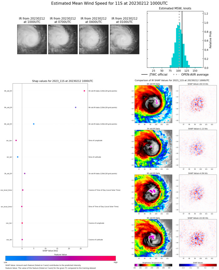 SATELLITE ANALYSIS, INITIAL POSITION AND INTENSITY DISCUSSION: ANIMATED MULTISPECTRAL SATELLITE IMAGERY (MSI) SHOWS A COMPACT SYSTEM WITH A SYMMETRICAL CENTRAL DENSE OVERCAST THAT HAS DEEPENED OVER THE LAST 12 HOURS AND MAINTAINED A SINCE-FILLED PINHOLE EYE. THE INITIAL POSITION IS PLACED WITH HIGH CONFIDENCE BASED ON THE DIMPLED EYE FEATURE IN THE MSI LOOP. THE INITIAL INTENSITY IS ALSO PLACED WITH HIGH CONFIDENCE BASED ON CLOSELY CLUSTERED AND EQUALLY ESTIMATED AGENCY DVORAK ESTIMATES AND REFLECTS THE 12-HR INTENSIFICATION. ANALYSIS INDICATES A FAVORABLE ENVIRONMENT WITH MODERATE TO STRONG VWS OFFSET BY WARM SST AND STRONG RADIAL OUTFLOW.
