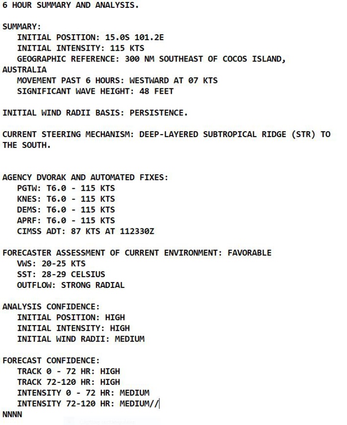 TC 13S(DINGANI) CAT 1 US peaking within 24h//TC 11S(FREDDY ) peaked at CAT 4 US//12P(GABRIELLE) subtropical//Invest 91P//1209utc