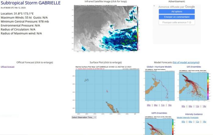 THE AREA OF CONVECTION (SUBTROPICAL STORM 12P) PREVIOUSLY  LOCATED NEAR 28.3S 166.3E IS NOW LOCATED NEAR 32.0S 173.3E,  APPROXIMATELY 300 NM NORTH-NORTHWEST OF AUCKLAND, NEW ZEALAND. THE  SYSTEM IS CURRENTLY CLASSIFIED AS A SUBTROPICAL STORM (SS), GENERALLY  CHARACTERIZED AS HAVING BOTH TROPICAL AND MIDLATITUDE CYCLONE  FEATURES. ANIMATED MULTISPECTRAL SATELLITE IMAGERY DEPICTS A FULLY  EXPOSED, WELL-DEFINED LOW LEVEL CIRCULATION CENTER (LLCC) WITH DEEP  CONVECTION SHEARED OVER THE SOUTHERN SEMICIRCLE. A 120138Z AMSR2  WINDSPEED IMAGE REVEALS 55-57 KNOT WINDS ALONG THE NORTHERN COAST OF  NORTH ISLAND. ADDITIONALLY, SURFACE OBSERVATIONS FROM CAPE REINGA  (93004) AND MOKOHINAU (93069) INDICATE STORM-FORCE EASTERLY WINDS  RANGING FROM 50 TO 61 KNOTS. THE SYSTEM IS CURRENTLY EMBEDDED UNDER  STRONG UPPER-LEVEL WESTERLIES IN HIGH (30-40KT) VWS. SST IS  UNFAVORABLE AT 23C. MODEL ANALYSES INDICATE MODERATE BAROCLINICITY  WITH SIGNIFICANT DRY AIR ENTRAINMENT. GLOBAL MODELS ARE IN GOOD  AGREEMENT THAT SS 12P WILL TRACK SOUTHEASTWARD OVER THE NEXT 24-48  HOURS. MAXIMUM SUSTAINED SURFACE WINDS ARE ESTIMATED AT 50 TO 55  KNOTS. MINIMUM SEA LEVEL PRESSURE IS ESTIMATED TO BE NEAR 971  MB. FOR HAZARDS AND WARNINGS, REFERENCE THE FLEET WEATHER CENTER SAN  DIEGO HIGH WINDS AND SEAS PRODUCT OR REFER TO LOCAL WMO DESIGNATED  FORECAST AUTHORITY. THE POTENTIAL FOR TRANSITION INTO A SIGNIFICANT  TROPICAL CYCLONE WITHIN THE NEXT 24 HOURS REMAINS LOW.