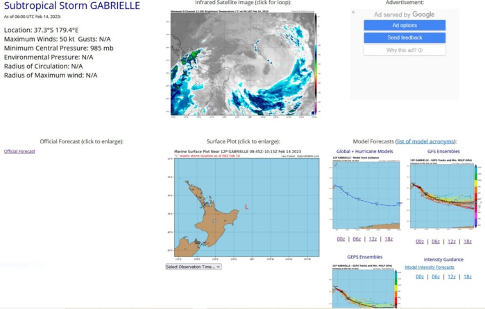 THE AREA OF CONVECTION (SUBTROPICAL STORM 12P) PREVIOUSLY  LOCATED NEAR 35.7S 176.3E IS NOW LOCATED NEAR 36.7S 178.2E,  APPROXIMATELY 164 NM EAST OF AUCKLAND, NEW ZEALAND. THE SYSTEM IS  CURRENTLY CLASSIFIED AS A SUBTROPICAL STORM (SS), GENERALLY  CHARACTERIZED AS HAVING BOTH TROPICAL AND MIDLATITUDE CYCLONE FEATURES.  ANIMATED MULTISPECTRAL SATELLITE IMAGERY DEPICTS A FULLY  EXPOSED LOW-LEVEL CIRCULATION CENTER (LLCC) WITH BANDS OF CONVECTION  WRAPPING INTO THE CENTER, WITH THE DEEPEST CONVECTION IN THE SOUTHERN  SEMICIRCLE. A PARTIAL 132158Z ASCAT-C PASS SHOWS 40 KNOT WINDS IN THE  WESTERN SEMICIRCLE OVER THE WATERS WEST OF THE NORTH ISLAND OF NEW  ZEALAND. MOREOVER, A 140400Z SURFACE OBSERVATION FROM CAPE REINGA  (93004) INDICATE SOUTHWESTERLY WINDS OF 45 KNOTS. THE SYSTEM HAD A  SMALL PERIOD OF QUASI-STATIONARY LIKE BEHAVIOR BEFORE MAKING A DRAMATIC  TURN TO EAST WHILE OVER THE BAY OF PLENTY. THIS CHANGE OF DIRECTION IS  LIKELY DUE TO LAND INTERACTION. SS 12P CONTINUES TO BE EMBEDDED UNDER  STRONG UPPER-LEVEL WESTERLIES IN HIGH (40-60KT) VWS. SSTS REMAIN  UNFAVORABLE FOR TROPICAL DEVELOPMENT AT 20C. GLOBAL MODELS AGREE THAT  SS 12P WILL SLOWLY TRACK SOUTHEASTWARD OVER THE NEXT 24-48 HOURS WHILE  FILLING AND WEAKENING IN INTENSITY. MAXIMUM SUSTAINED SURFACE WINDS ARE  ESTIMATED AT 45 TO 50 KNOTS. MINIMUM SEA LEVEL PRESSURE IS ESTIMATED TO  BE NEAR 985 MB. FOR HAZARDS AND WARNINGS, REFERENCE THE FLEET WEATHER  CENTER SAN DIEGO HIGH WINDS AND SEAS PRODUCT OR REFER TO LOCAL WMO  DESIGNATED FORECAST AUTHORITY. THE POTENTIAL FOR TRANSITION INTO A  SIGNIFICANT TROPICAL CYCLONE WITHIN THE NEXT 24 HOURS REMAINS LOW.