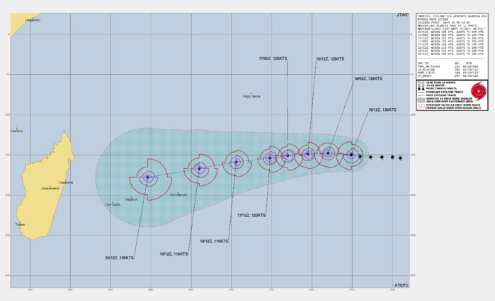 FORECAST REASONING.  SIGNIFICANT FORECAST CHANGES: THERE ARE NO SIGNIFICANT CHANGES TO THE FORECAST FROM THE PREVIOUS WARNING.  FORECAST DISCUSSION: TC FREDDY CONTINUES ITS WESTWARD TRACK AS IT TRANSITS THE NORTHERN PERIPHERY OF THE STR TO THE SOUTH. THE SYSTEM WILL CONTINUE THIS TRAJECTORY UNTIL APPROXIMATELY TAU 36 WHEN IT WILL EXPERIENCE A SLIGHT DIP WEST-SOUTHWESTWARD DUE TO THE SUPPORTING STR MIGRATING TO THE EAST. THERE IS COPIOUS AMOUNTS OF DRY AIR SURROUNDING THE SYSTEM, HOWEVER, TC FREDDY WILL STAY COCOONED IN ITS OWN MOISTURE POCKET DURING ITS FORECAST TRACK. TC 11S IS FORECAST TO SLOWLY BUT SURELY DECREASE IN INTENSITY THROUGHOUT THE FORECAST PERIOD, CONVERSELY, THE SYSTEM HAS UNDERGONE THREE PEAK INTENSITY EVENTS AND THE POSSIBILITY OF A FOURTH EVENT SHOULD NOT BE RULED OUT.