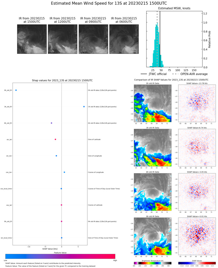 SATELLITE ANALYSIS, INITIAL POSITION AND INTENSITY DISCUSSION: ANIMATED MULTISPECTRAL SATELLITE IMAGERY (MSI) DEPICTS AN EXPOSED LOW LEVEL CIRCULATION CENTER (LLCC) WITH FRAGMENTED FEEDER BANDS WRAPPING INTO THE CORE. THE SYSTEM HAS BECOME DECOUPLED FROM THE MAIN BULK OF CONVECTION WHICH IS NOW COMPLETELY DISPLACED POLEWARD. A 150508Z ASCAT-B IMAGE SHOWS THE LLCC QUITE WELL, HOWEVER, A MAJORITY OF THE EASTERN PERIPHERY IS NOT VIEWABLE. THIS IMAGE ALSO SHOWS 35 KNOT WINDS DOMINATING IN ALL QUADRANTS WITH THE EXCEPTION OF THE NORTHWEST QUADRANT WHERE 30 KNOT WINDS PREDOMINATELY REIGN. MOREOVER, THERE ARE 40-45 KNOT WIND BARBS NOTED IN THE SOUTHERN PERIPHERY WHICH LENDS TO MEDIUM CONFIDENCE IN THE JTWC INITIAL INTENSITY OF 50 KNOTS. THE INITIAL WIND RADII WAS ALSO ADJUSTED BASED ON THIS ASCAT IMAGE. THE INITIAL POSITION IS PLACED WITH HIGH CONFIDENCE BASED ON THIS ASCAT PASS, AS WELL AS THE AFOREMENTIONED MSI. ENVIRONMENTAL ANALYSIS REVEALS TC DINGANI IS IN AN UNFAVORABLE ENVIRONMENT FOR FURTHER TROPICAL DEVELOPMENT CHARACTERIZED BY VERY LITTLE OUTFLOW ALOFT, STRONG (30-35 KTS) VERTICAL WIND SHEAR (VWS), AND RELATIVELY COOLER (25-26 C) SEA SURFACE TEMPERATURES.