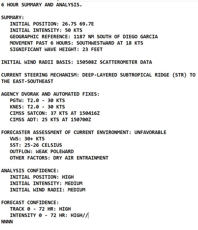 TC 11S(FREDDY): Super Typhoon intensity//TC 13S(DINGANI) weakening//Invest 91P//Invest 99W//10 day GTHO maps//15/15utc