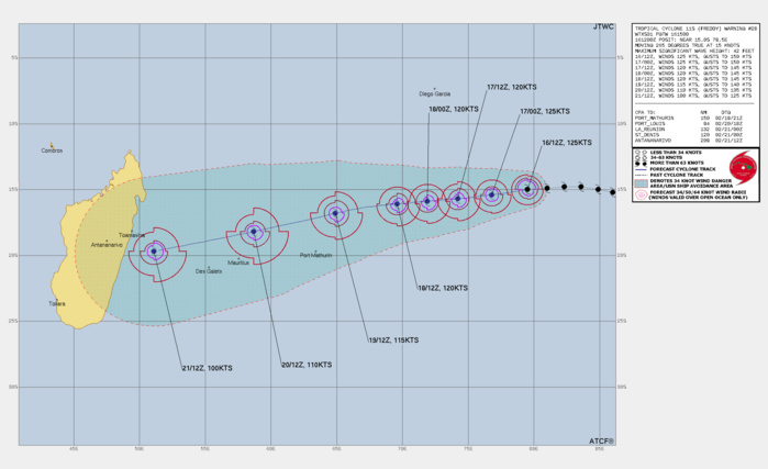 FORECAST REASONING. SIGNIFICANT FORECAST CHANGES: THERE ARE NO SIGNIFICANT CHANGES TO THE FORECAST FROM THE PREVIOUS WARNING. FORECAST DISCUSSION: TC 11S WILL TRACK WESTWARD THROUGH TAU 48 ALONG THE NORTHERN PERIPHERY OF THE STR. AFTER TAU 48, THE SYSTEM WILL TURN WEST-SOUTHWESTWARD AS THE STR REORIENTS IN RESPONSE TO AN APPROACHING MAJOR SHORTWAVE TROUGH. TC 11S SHOULD WEAKEN STEADILY DUE TO DRY AIR ENTRAINMENT AND POSSIBLY COOL UPWELLING WATER THROUGH THE FORECAST PERIOD WITH A GRADUAL DECREASE TO 100 KNOTS BY TAU 120 AS THE SYSTEM APPROACHES THE EAST COAST OF MADAGASCAR. FORECAST REASONING. SIGNIFICANT FORECAST CHANGES: THERE ARE NO SIGNIFICANT CHANGES TO THE FORECAST FROM THE PREVIOUS WARNING. FORECAST DISCUSSION: TC 11S WILL TRACK WESTWARD THROUGH TAU 48 ALONG THE NORTHERN PERIPHERY OF THE STR. AFTER TAU 48, THE SYSTEM WILL TURN WEST-SOUTHWESTWARD AS THE STR REORIENTS IN RESPONSE TO AN APPROACHING MAJOR SHORTWAVE TROUGH. TC 11S SHOULD WEAKEN STEADILY DUE TO DRY AIR ENTRAINMENT AND POSSIBLY COOL UPWELLING WATER THROUGH THE FORECAST PERIOD WITH A GRADUAL DECREASE TO 100 KNOTS BY TAU 120 AS THE SYSTEM APPROACHES THE EAST COAST OF MADAGASCAR.