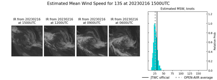 REMARKS: 160900Z POSITION NEAR 31.5S 67.7E. 16FEB23. TROPICAL CYCLONE (TC) 13S (DINGANI), LOCATED APPROXIMATELY 851 NM SOUTHEAST OF PORT LOUIS, MAURITIUS, HAS TRACKED SOUTHWARD AT 08 KNOTS OVER THE PAST SIX HOURS. ANIMATED MULTISPECTRAL SATELLITE  IMAGERY DEPICTS A SHALLOW, WELL-DEFINED LOW-LEVEL CIRCULATION WITH NO  DEEP CONVECTION. THE SYSTEM IS LOCATED UNDER AN UPPER-LEVEL  SUBTROPICAL TROUGH, POLEWARD OF THE SUBTROPICAL JET WITH HIGH VERTICAL  WIND SHEAR AND A DRY ATMOSPHERE. THE SYSTEM HAS STEADILY WEAKENED  WITHIN AN UNFAVORABLE ENVIRONMENT WITH COOL SST (22-23C) AND  PERSISTENT HIGH VWS, AND IS EXPECTED TO DISSIPATE BY TAU 12. THIS IS  THE FINAL WARNING ON THIS SYSTEM BY THE JOINT TYPHOON WRNCEN PEARL  HARBOR HI. THE SYSTEM WILL BE CLOSELY MONITORED FOR SIGNS OF  REGENERATION. MAXIMUM SIGNIFICANT WAVE HEIGHT AT 160600Z IS 17 FEET.