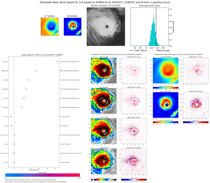 TC 11S(FREDDY): powerful and compact CAT 4 US approaching the Mascarenes//Invest 99W//Invest 91P//Invest 92S// 1715utc update