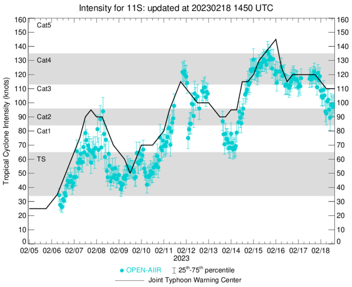 TC 11S(FREDDY) to re-intensify at CAT 4 US approaching the Mascarenes//Invest 99W up-graded//Invest 92S//Invest 93S//1815utc update