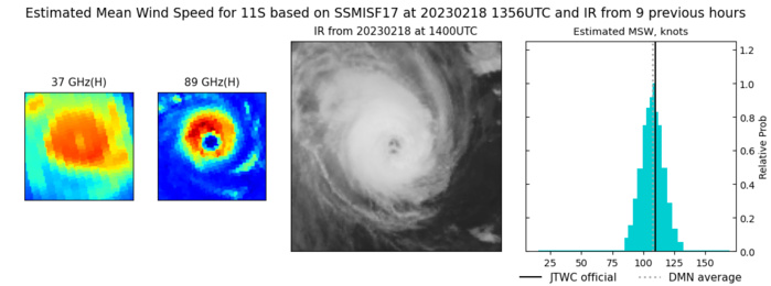 MICROWAVE EYE INDICATING AN IMPROVING STRUCTURE.