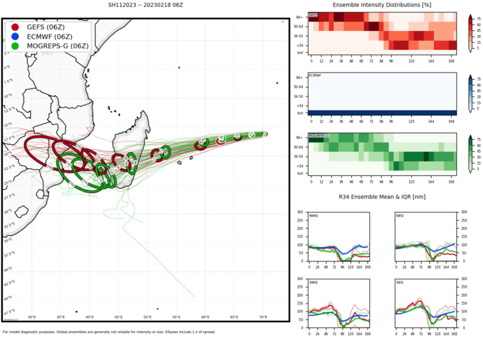 TC 11S(FREDDY) to re-intensify at CAT 4 US approaching the Mascarenes//Invest 99W up-graded//Invest 92S//Invest 93S//1815utc update