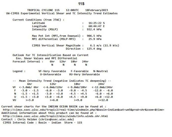 TC 11S(FREDDY) to re-intensify at CAT 4 US approaching the Mascarenes//Invest 99W up-graded//Invest 92S//Invest 93S//1815utc update TC 11S(FREDDY) to re-intensify at CAT 4 US approaching the Mascarenes//Invest 99W up-graded//Invest 92S//Invest 93S//1815utc update