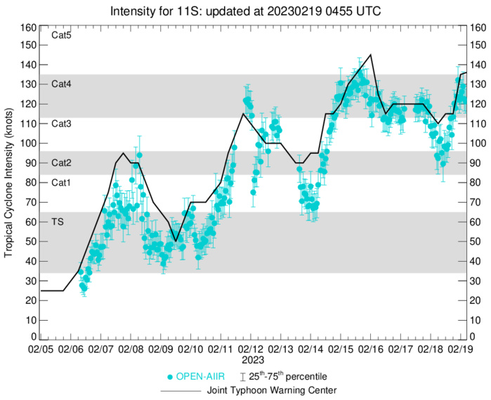 TC 11S(FREDDY) Super Typhoon again rapidly approaching Mauritius & Réunion islands//Invest 99W//Invest 92S//Invest 93S//1903utc update