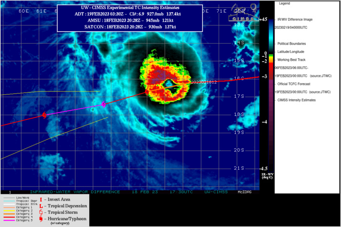 SATELLITE ANALYSIS, INITIAL POSITION AND INTENSITY DISCUSSION: ANIMATED ENHANCED INFRARED (EIR) SATELLITE IMAGERY SHOWS THAT TC 11S (FREDDY) HAS FULLY RECOVERED FROM THE DRY AIR INTRUSIONS IT FACED YESTERDAY AND HAS UNDERGONE A SHORT PERIOD OF EXTREMELY RAPID INTENSIFICATION, WITH DVORAK CURRENT INTENSITY (CI) ESTIMATES INCREASING FROM T5.5 TO T7.0 IN LESS THAN SIX HOURS. THIS OCCURRED AT OR NEAR THE DIURNAL CONVECTIVE MAXIMUM AND SAW CLOUD TOP TEMPERATURES DROP TO NEAR -80C WHILE EYE TEMPERATURES ROSE TO AN IMPRESSIVE +17C. THE PEAK OF THIS DRAMATIC INTENSIFICATION OCCURRED NEAR 182200Z AND IN THE SUBSEQUENT HOURS UP TO 190000Z, CLOUD TOP TEMPS HAVE WARMED TO -74C AND THE EYE INCREASED IN SIZE TO 25NM (NEARLY ONE-THIRD THE RADIUS OF THE INNER CORE OF THE SYSTEM) AND THUS INSTANTANEOUS DVORAK ESTIMATES HAVE STARTED TO FALL PRECIPITOUSLY (DOWN TO 6.1 BY 0000Z). A 182325Z SSMIS 91GHZ MICROWAVE IMAGE REVEALED WHAT LOOKS LIKE AN ANNULAR OR NEAR-ANNULAR CYCLONE, WITH A SOLID INNER CORE AND ONLY ONE VERY WEAK, DISTANT BANDING FEATURE. THE INITIAL POSITION IS ASSESSED WITH HIGH CONFIDENCE BASED ON THE EYE FEATURES IN THE MICROWAVE AND EIR IMAGERY. THE INITIAL INTENSITY IS ASSESSED WITH HIGH CONFIDENCE AS WELL, THOUGH HEDGED SLIGHTLY LOWER THAN THE T7.0 CI'S FROM PGTW, FMEE AND FIMP DUE TO THE ALREADY RAPIDLY FALLING RAW ADT VALUES AND T6.5 CI'S FROM KNES AND DEMS. ENVIRONMENTAL CONDITIONS REMAIN FAVORABLE, WITH LOW (0-5 KTS) VWS, WARM (28-29C) SSTS WITH MODEST OCEAN HEAT CONTENT (OHC) AND STRONG RADIAL OUTFLOW. SATELLITE ANALYSIS, INITIAL POSITION AND INTENSITY DISCUSSION: ANIMATED ENHANCED INFRARED (EIR) SATELLITE IMAGERY SHOWS THAT TC 11S (FREDDY) HAS FULLY RECOVERED FROM THE DRY AIR INTRUSIONS IT FACED YESTERDAY AND HAS UNDERGONE A SHORT PERIOD OF EXTREMELY RAPID INTENSIFICATION, WITH DVORAK CURRENT INTENSITY (CI) ESTIMATES INCREASING FROM T5.5 TO T7.0 IN LESS THAN SIX HOURS. THIS OCCURRED AT OR NEAR THE DIURNAL CONVECTIVE MAXIMUM AND SAW CLOUD TOP TEMPERATURES DROP TO NEAR -80C WHILE EYE TEMPERATURES ROSE TO AN IMPRESSIVE +17C. THE PEAK OF THIS DRAMATIC INTENSIFICATION OCCURRED NEAR 182200Z AND IN THE SUBSEQUENT HOURS UP TO 190000Z, CLOUD TOP TEMPS HAVE WARMED TO -74C AND THE EYE INCREASED IN SIZE TO 25NM (NEARLY ONE-THIRD THE RADIUS OF THE INNER CORE OF THE SYSTEM) AND THUS INSTANTANEOUS DVORAK ESTIMATES HAVE STARTED TO FALL PRECIPITOUSLY (DOWN TO 6.1 BY 0000Z). A 182325Z SSMIS 91GHZ MICROWAVE IMAGE REVEALED WHAT LOOKS LIKE AN ANNULAR OR NEAR-ANNULAR CYCLONE, WITH A SOLID INNER CORE AND ONLY ONE VERY WEAK, DISTANT BANDING FEATURE. THE INITIAL POSITION IS ASSESSED WITH HIGH CONFIDENCE BASED ON THE EYE FEATURES IN THE MICROWAVE AND EIR IMAGERY. THE INITIAL INTENSITY IS ASSESSED WITH HIGH CONFIDENCE AS WELL, THOUGH HEDGED SLIGHTLY LOWER THAN THE T7.0 CI'S FROM PGTW, FMEE AND FIMP DUE TO THE ALREADY RAPIDLY FALLING RAW ADT VALUES AND T6.5 CI'S FROM KNES AND DEMS. ENVIRONMENTAL CONDITIONS REMAIN FAVORABLE, WITH LOW (0-5 KTS) VWS, WARM (28-29C) SSTS WITH MODEST OCEAN HEAT CONTENT (OHC) AND STRONG RADIAL OUTFLOW.