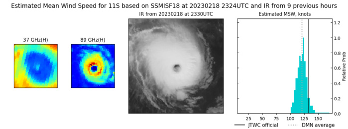 182325Z SSMIS 91GHZ MICROWAVE IMAGE REVEALED WHAT LOOKS LIKE AN ANNULAR OR NEAR-ANNULAR CYCLONE, WITH A SOLID INNER CORE AND ONLY ONE VERY WEAK, DISTANT BANDING FEATURE.