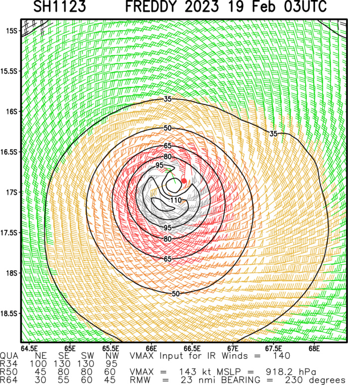 TC 11S(FREDDY) Super Typhoon again rapidly approaching Mauritius & Réunion islands//Invest 99W//Invest 92S//Invest 93S//1903utc update