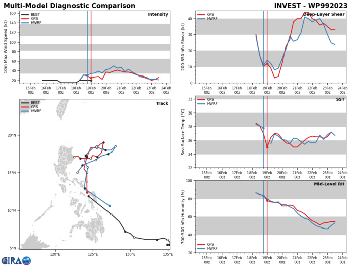 DETERMINISTIC AND  ENSEMBLE MODEL GUIDANCE INDICATE INVEST 99W WILL TRANSIT NORTH AND BECOME  BETTER ORGANIZED IN APPROXIMATELY 18-24 HOURS OVER THE WATERS NORTHEAST OF  LAMON BAY.