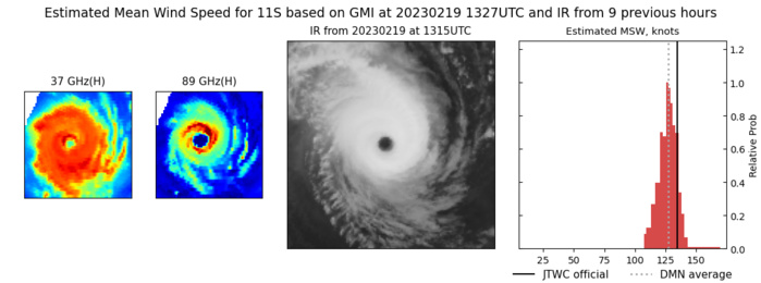 TC 11S(FREDDY) powerful CAT 4 US: 5th intensity peak possible rapidly approaching Mauritius/Réunion islands//Invests 99W/93S//1915utc