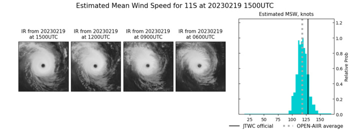 TC 11S(FREDDY) powerful CAT 4 US: 5th intensity peak possible rapidly approaching Mauritius/Réunion islands//Invests 99W/93S//1915utc