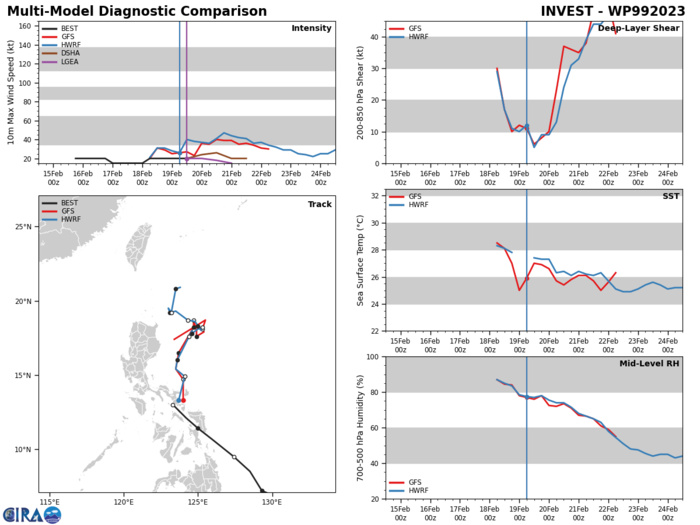 DETERMINISTIC AND ENSEMBLE MODEL GUIDANCE INDICATE INVEST 99W WILL TRANSIT NORTH AND BECOME BETTER ORGANIZED IN APPROXIMATELY 18-24 HOURS OVER THE WATERS NORTHEAST OF LAMON BAY.