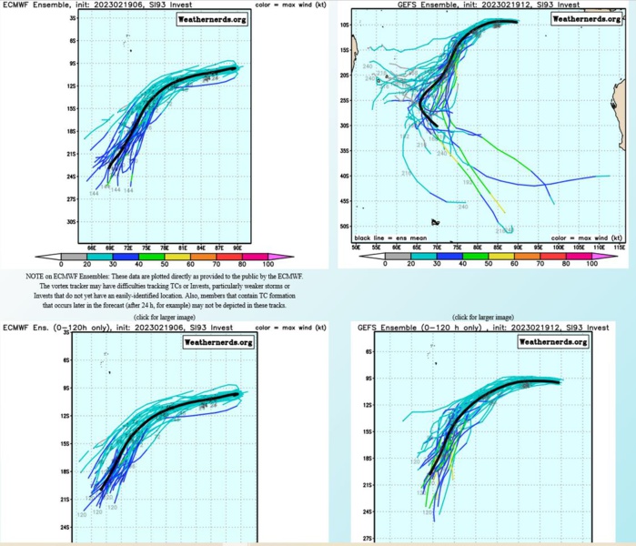 TC 11S(FREDDY) powerful CAT 4 US: 5th intensity peak possible rapidly approaching Mauritius/Réunion islands//Invests 99W/93S//1915utc