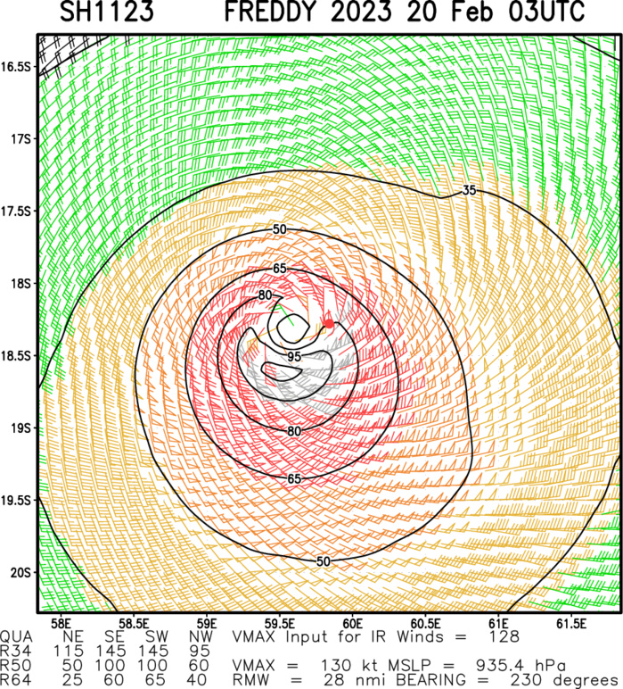 TC 11S(FREDDY) peaked at CAT 5 US again now CAT 4 tracking North of Mauritius and Réunion islands//Invest 99W//Invest 93S//2003utc