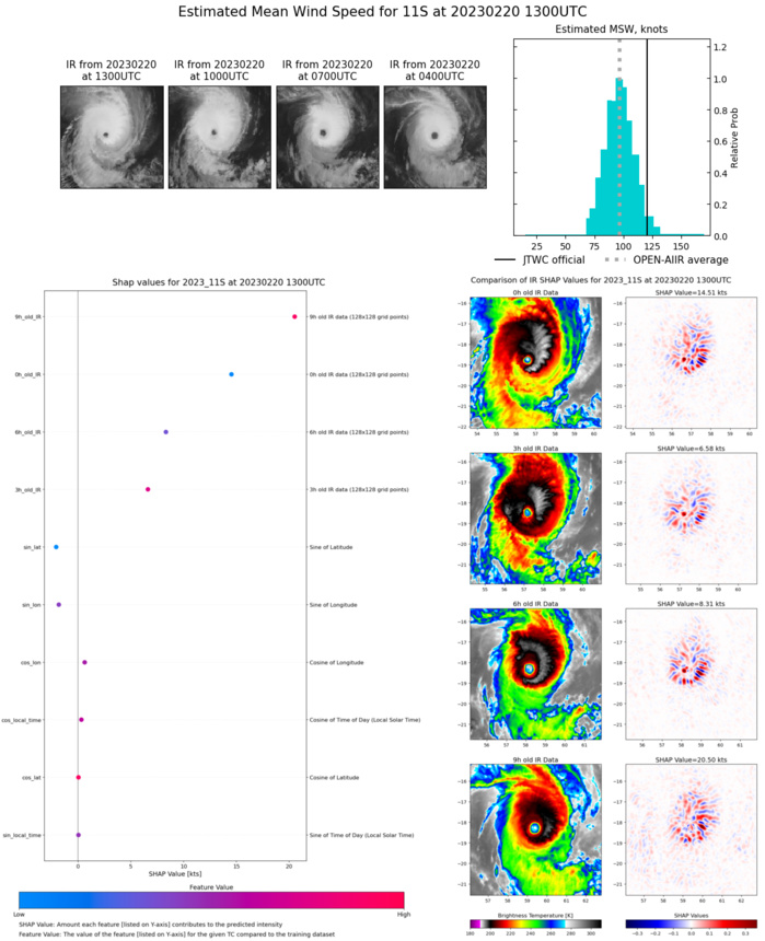 TC 11S(FREDDY)set to make landfall near Mananjary/MADAGASCAR shortly after 24h as a strong CAT3 US//Invest 99W//Invest 93S// 2015utc