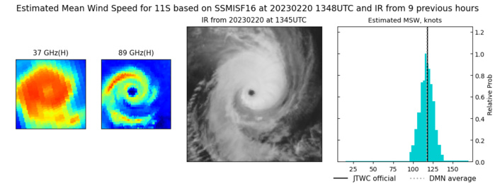 TC 11S(FREDDY)set to make landfall near Mananjary/MADAGASCAR shortly after 24h as a strong CAT3 US//Invest 99W//Invest 93S// 2015utc