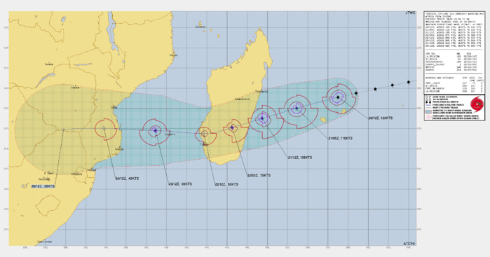 FORECAST REASONING.  SIGNIFICANT FORECAST CHANGES: THERE ARE NO SIGNIFICANT CHANGES TO THE FORECAST FROM THE PREVIOUS WARNING.  FORECAST DISCUSSION: TC FREDDY CONTINUES ITS WEST-SOUTHWESTWARD TRACK AS IT TRANSITS THE NORTHEASTERN PERIPHERY OF THE STR TO THE SOUTH. COPIOUS AMOUNTS OF DRY AIR WILL CONTINUE TO SURROUND THE SYSTEM, HOWEVER, TC FREDDY WILL STAY COCOONED IN ITS OWN MOISTURE POCKET DURING ITS FORECAST TRACK. THE SYSTEM WILL CONTINUE ITS WEST-SOUTHWESTWARD TRAJECTORY AND GRADUALLY DECREASE IN INTENSITY TO 105 KNOTS AS IT MAKES ITS APPROACH TO THE EAST COAST OF MADAGASCAR SHORTLY AFTER TAU 24. TC 11S IS FORECAST TO FURTHER DECREASE IN INTENSITY TO 75 KNOTS BY TAU 36, AND 50 KNOTS BY TAU 48, AS IT TRANSITS ACROSS THE MOUNTAINOUS TERRAIN OF SOUTHERN MADAGASCAR. BY TAU 72, THE SYSTEM WILL BE IN ANOTHER FAVORABLE ENVIRONMENT OVER THE MOZAMBIQUE CHANNEL AND RE-INTENSIFY TO 65 KNOTS AS A RESULT. IT SHOULD BE NOTED THAT THE HIGH RESOLUTION COMAPS-TC INTENSITY GUIDANCE INDICATES RAPID INTENSIFICATION AS TC FREDDY TRANSITS OVER THE MOZAMBIQUE CHANNEL DURING THIS TIME. BY TAU 96, TC 11S WILL DECREASE TO 40 KNOTS AFTER IT MAKES LANDFALL SOUTH OF BEIRA, MOZAMBIQUE. BY TAU 120, TC FREDDY WILL DISSIPATE AS A 25 KNOT SYSTEM NEAR THE ZIMBABWE-SOUTH AFRICA BORDER.