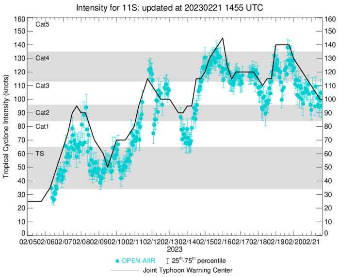 CAT 3 US TC 11S(FREDDY) striking Mananjary/MADAGASCAR final landfall over Southern MOZ//Invest 93S//3 week GTHO maps//2115utc CAT 3 US TC 11S(FREDDY) striking Mananjary/MADAGASCAR final landfall over Southern MOZ//Invest 93S//3 week GTHO maps//2115utc