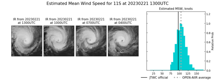 CAT 3 US TC 11S(FREDDY) striking Mananjary/MADAGASCAR final landfall over Southern MOZ//Invest 93S//3 week GTHO maps//2115utc