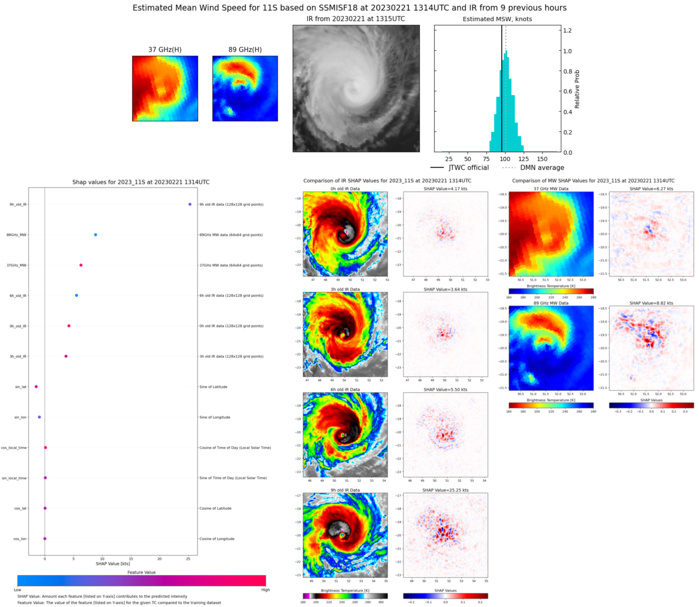 CAT 3 US TC 11S(FREDDY) striking Mananjary/MADAGASCAR final landfall over Southern MOZ//Invest 93S//3 week GTHO maps//2115utc