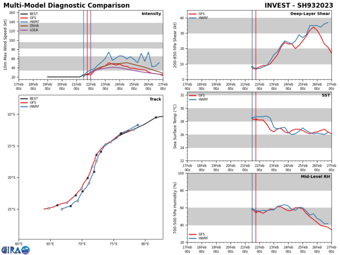 MODEL GUIDANCE GENERALLY  INDICATES DEVELOPMENT WITHIN THE NEXT 24-36 HOURS.