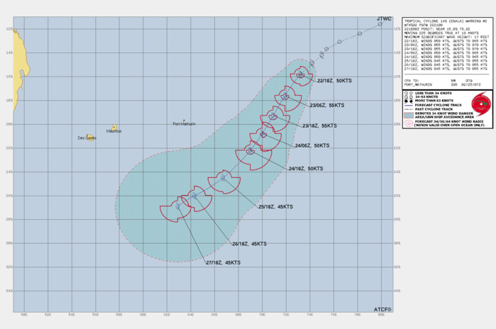 FORECAST REASONING.  SIGNIFICANT FORECAST CHANGES: THERE ARE NO SIGNIFICANT CHANGES TO THE FORECAST FROM THE PREVIOUS WARNING.  FORECAST DISCUSSION: TROPICAL CYCLONE 14S (ENALA) HAS A WELL-ORGANIZED INNER CORE, THOUGH TILTED WITH HEIGHT DUE TO NORTHWESTERLY VERTICAL SHEAR OF ABOUT 15 KT. THE CIRCULATION IS COMPACT AND POTENTIALLY VULNERABLE TO ENTRAINMENT OF THE DEEP-LAYER DRY AIR MASS ON ITS NORTHERN SIDE, ADVECTED INWARD BY THE SHEAR. THIS SHEAR WILL ALSO INTENSIFY SUBSTANTIALLY WITHIN 12-24 HOURS, INCREASING TO 25-30 KT IN BOTH GFS AND ECMWF MODEL FORECASTS AS AN UPPER-LEVEL TROUGH TO THE SOUTHWEST AND A MID-LEVEL RIDGE TO THE SOUTHEAST COMBINE TO IMPOSE NORTHWESTERLY FLOW IN THE MID TO UPPER TROPOSPHERE OVER THE CYCLONE. HOWEVER, UPPER-LEVEL OUTFLOW WILL REMAIN STRONG INTO THE UPPER TROUGH AS A JET STREAK INTENSIFIES TO THE SOUTH AND SOUTHEAST OF ENALA, WHICH WILL CONTINUE TO FACILITATE VIGOROUS CONVECTION. SEA SURFACE TEMPERATURES OF 26-27 DEGREES CELSIUS ALONG THE FORECAST TRACK WILL ALSO SUPPORT DEEP CONVECTION. ENALA IS THUS FORECAST TO MAINTAIN AN INTENSITY IN THE 45-55 KT RANGE AS FAVORABLE AND UNFAVORABLE ENVIRONMENTAL FACTORS COUNTERBALANCE EACH OTHER. THIS INTENSITY FORECAST HAS SOME ADDED UNCERTAINTY DUE TO ENALA BEING A SMALL, TILTED CYCLONE THAT IS LIKELY TO RETAIN BOTH OF THESE CHARACTERISTICS FOR SEVERAL DAYS. THIS STORM STRUCTURE IS PRONE TO QUICK INTENSITY CHANGES EITHER UP OR DOWN DUE TO ITS COMPACT INNER CORE AND ABOVE-AVERAGE SENSITIVITY TO VERTICAL SHEAR AND DRY AIR. FOR NOW, NUMERICAL MODEL GUIDANCE IS GENERALLY IN CONSENSUS WITH THE JTWC INTENSITY FORECAST. THE TRACK FORECAST FOR ENALA IS STRAIGHT FORWARD AS THE MID-LEVEL RIDGE TO THE SOUTHEAST DIRECTS THE STORM SOUTHWESTWARD OR SOUTH-SOUTHWESTWARD OVER OPEN WATER FOR THE NEXT 72 HOURS. BEYOND 72 HOURS, UNCERTAINTY INCREASES AS THE UPPER-LEVEL TROUGH TO THE SOUTHWEST IS FORECAST TO ERODE, LEAVING ENALA IN WEAKER DEEP-LAYER STEERING CURRENTS. ITS MOTION DURING THE 72-120 HOUR PERIOD WILL DEPEND ON ITS INTENSITY, WITH A WEAKER, DECOUPLED VORTEX TRACKING MORE WESTWARD, AND A STRONGER VORTEX TRACKING MORE SOUTH OR SOUTHEASTWARD. THE JTWC FORECAST SHOWS A SLOWING SOUTHWESTWARD MOTION DURING 96-120 HOURS, FOLLOWING THE MULTI-MODEL CONSENSUS.