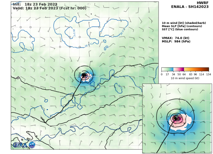TC 11S(FREDDY) making landfall at CAT 1 US South of Vilankulos//TC 14S(ENALA) peaked at CAT 1//Invest 94P//Invest 95S//2403utc
