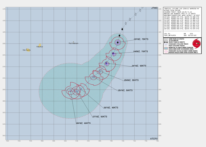 FORECAST REASONING. SIGNIFICANT FORECAST CHANGES: FORECAST TRACK HAS SLOWED TO QUASI-STATIONARY AT THE END OF THE FORECAST AND THE INTENSITY TREND HAS SHIFTED TO INTENSIFICATION AT THE END OF THE FORECAST. FORECAST DISCUSSION: TC 14S (ENALA) HAS UNDERGONE A SHORT BURST OF VERY QUICK INTENSIFICATION OVER THE PAST 6-12 HOURS. WHILE ENVIRONMENTAL CONDITIONS WERE NOT OPTIMUM FOR THIS BURST OF ACTIVITY, THE COMPACT NATURE OF THE SYSTEM ALLOWED FOR A RAPID CONSOLIDATION OF AN INNER CORE OF DEEP CONVECTION, WHICH WAS ABLE TO PUSH BACK AGAINST THE MODERATE SHEAR. HOWEVER, EVEN OVER THE PAST FEW HOURS, AN UPTICK IN THE NORTHWESTERLY SHEAR AND AN INFLUX OF DRY AIR IN THE MID-LEVELS, HAS LED TO DETERIORATION IN THE SYSTEMS SUBSEQUENT TO THE PEAK WHICH OCCURRED AT OR JUST PRIOR TO 231800Z. OVER THE NEXT 48 HOURS, THE SYSTEM WILL CONTINUE TRACKING SOUTH-SOUTHWESTWARD ALONG THE WESTERN SIDE OF A DEEP-LAYER STR WHICH IS ENTRENCHED TO THE NORTH. BY TAU 72, THE SYSTEM WILL SLOW SIGNIFICANTLY, MOVING INTO A WEAK STEERING PATTERN CREATED BY THE PASSAGE OF AN UPPER-LEVEL TROUGH WHICH BREAKS DOWN THE STEERING RIDGE. THIS GENERAL PATTERN IS ANTICIPATED TO REMAIN IN PLACE THROUGH THE END OF THE FORECAST, LEADING TO A SLOW, MEANDERING TRACK THROUGH TAU 120. IN TERMS OF INTENSITY, HIGH-RESOLUTION MODEL FIELDS AND CROSS-SECTIONS INDICATE CONTINUING DRY AIR INTRUSIONS FUELED BY STEADY MODERATE NORTHWESTERLY VWS THROUGH THE NEXT 72 HOURS. THESE NEGATIVE FACTORS WILL BE OFFSET SOMEWHAT BY THE STRONG, DIVERGENT, POLEWARD OUTFLOW WHICH WILL SLOW THE PACE OF WEAKENING, BUT NOT BE ENOUGH TO SUPPORT INTENSIFICATION OR MAINTENANCE OF THE INTENSITY. AS THE SYSTEM SLOWS DOWN AT THE END OF THE FORECAST, IT DRIFTS OVER A SLIGHTLY WARMER POOL OF WATER AND SIMULTANEOUSLY VWS IS FORECAST TO DECREASE AND UPPER-LEVEL OUTFLOW BECOME RADIAL DUE TO DEVELOPMENT OF A POINT SOURCE ALOFT. THE COMBINATION OF FACTORS WILL LEAD TO REINTENSIFICATION AT THE END OF THE FORECAST PERIOD. FORECAST REASONING. SIGNIFICANT FORECAST CHANGES: FORECAST TRACK HAS SLOWED TO QUASI-STATIONARY AT THE END OF THE FORECAST AND THE INTENSITY TREND HAS SHIFTED TO INTENSIFICATION AT THE END OF THE FORECAST. FORECAST DISCUSSION: TC 14S (ENALA) HAS UNDERGONE A SHORT BURST OF VERY QUICK INTENSIFICATION OVER THE PAST 6-12 HOURS. WHILE ENVIRONMENTAL CONDITIONS WERE NOT OPTIMUM FOR THIS BURST OF ACTIVITY, THE COMPACT NATURE OF THE SYSTEM ALLOWED FOR A RAPID CONSOLIDATION OF AN INNER CORE OF DEEP CONVECTION, WHICH WAS ABLE TO PUSH BACK AGAINST THE MODERATE SHEAR. HOWEVER, EVEN OVER THE PAST FEW HOURS, AN UPTICK IN THE NORTHWESTERLY SHEAR AND AN INFLUX OF DRY AIR IN THE MID-LEVELS, HAS LED TO DETERIORATION IN THE SYSTEMS SUBSEQUENT TO THE PEAK WHICH OCCURRED AT OR JUST PRIOR TO 231800Z. OVER THE NEXT 48 HOURS, THE SYSTEM WILL CONTINUE TRACKING SOUTH-SOUTHWESTWARD ALONG THE WESTERN SIDE OF A DEEP-LAYER STR WHICH IS ENTRENCHED TO THE NORTH. BY TAU 72, THE SYSTEM WILL SLOW SIGNIFICANTLY, MOVING INTO A WEAK STEERING PATTERN CREATED BY THE PASSAGE OF AN UPPER-LEVEL TROUGH WHICH BREAKS DOWN THE STEERING RIDGE. THIS GENERAL PATTERN IS ANTICIPATED TO REMAIN IN PLACE THROUGH THE END OF THE FORECAST, LEADING TO A SLOW, MEANDERING TRACK THROUGH TAU 120. IN TERMS OF INTENSITY, HIGH-RESOLUTION MODEL FIELDS AND CROSS-SECTIONS INDICATE CONTINUING DRY AIR INTRUSIONS FUELED BY STEADY MODERATE NORTHWESTERLY VWS THROUGH THE NEXT 72 HOURS. THESE NEGATIVE FACTORS WILL BE OFFSET SOMEWHAT BY THE STRONG, DIVERGENT, POLEWARD OUTFLOW WHICH WILL SLOW THE PACE OF WEAKENING, BUT NOT BE ENOUGH TO SUPPORT INTENSIFICATION OR MAINTENANCE OF THE INTENSITY. AS THE SYSTEM SLOWS DOWN AT THE END OF THE FORECAST, IT DRIFTS OVER A SLIGHTLY WARMER POOL OF WATER AND SIMULTANEOUSLY VWS IS FORECAST TO DECREASE AND UPPER-LEVEL OUTFLOW BECOME RADIAL DUE TO DEVELOPMENT OF A POINT SOURCE ALOFT. THE COMBINATION OF FACTORS WILL LEAD TO REINTENSIFICATION AT THE END OF THE FORECAST PERIOD.