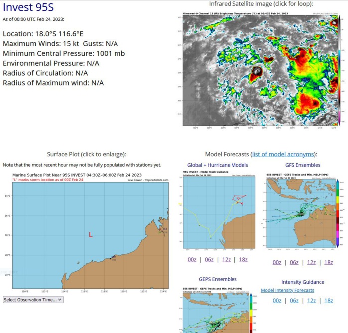TC 11S(FREDDY) making landfall at CAT 1 US South of Vilankulos//TC 14S(ENALA) peaked at CAT 1//Invest 94P//Invest 95S//2403utc