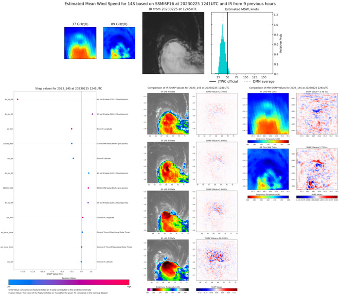 TC 14S(ENALA) gradually weakening next 48h//Over-land remnants of CAT 5 11S(FREDDY)//Invest 94P set to intensify//2515utc TC 14S(ENALA) gradually weakening next 48h//Over-land remnants of CAT 5 11S(FREDDY)//Invest 94P set to intensify//2515utc