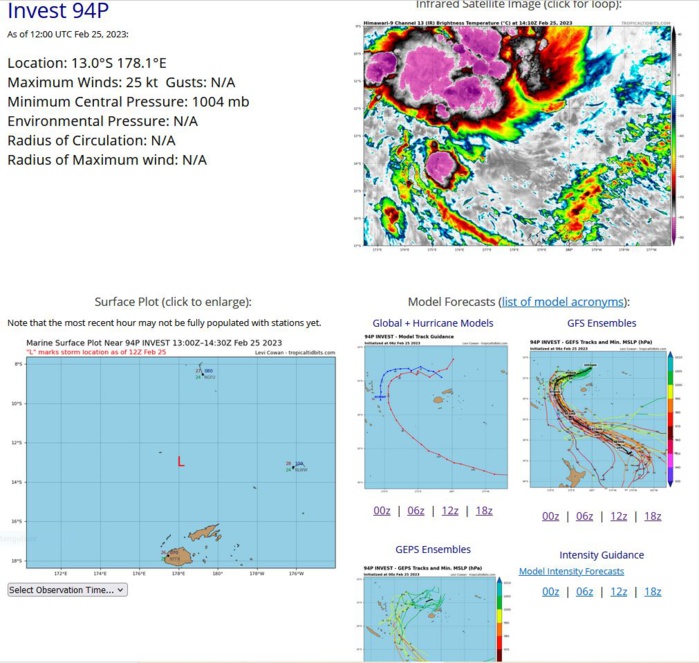 THE AREA OF CONVECTION (INVEST 94P) PREVIOUSLY LOCATED NEAR  13.2S 179.8W IS NOW LOCATED NEAR 13.0S 179.2E, APPROXIMATELY 295 NM  NORTH-NORTHEAST OF NADI, FIJI. ANIMATED MULTISPECTRAL SATELLITE IMAGERY  (MSI) DEPICTS A SLOWLY CONSOLIDATING LOW LEVEL CIRCULATION CENTER (LLCC)  WITH PERSISTENT DEEP CONVECTION OVER THE NORTHERN AND EASTERN QUADRANTS.  ENVIRONMENTAL ANALYSIS REVEALS THAT INVEST 94P IS IN AN AREA OF FAVORABLE  DEVELOPMENT WITH MODERATE EQUATORWARD UPPER LEVEL OUTFLOW, VERY WARM (30- 31C) SEA SURFACE TEMPERATURES, AND LOW TO MODERATE (10-20KT) VERTICAL  WIND SHEAR (VWS). MULTIPLE DETERMINISTIC AND ENSEMBLE MODELS INDICATE  THAT DEVELOPMENT IS LIKELY AS THE SYSTEM TRACKS WESTWARD OVER THE NEXT  FEW DAYS. MAXIMUM SUSTAINED SURFACE WINDS ARE ESTIMATED AT 25 TO 30  KNOTS. MINIMUM SEA LEVEL PRESSURE IS ESTIMATED TO BE NEAR 1004 MB. THE  POTENTIAL FOR THE DEVELOPMENT OF A SIGNIFICANT TROPICAL CYCLONE WITHIN  THE NEXT 24 HOURS REMAINS MEDIUM.