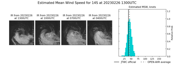 SATELLITE ANALYSIS, INITIAL POSITION AND INTENSITY DISCUSSION: ANIMATED MULTISPECTRAL SATELLITE IMAGERY (MSI) SHOWS A DETERIORATING  SYSTEM INUNDATED BY STRONG NORTHWESTERLY VWS, PARTLY EXPOSING THE LOW  LEVEL CIRCULATION (LLC). THE INITIAL POSITION IS PLACED WITH HIGH  CONFIDENCE BASED ON THE PARTLY EXPOSED LLC IN THE MSI LOOP AND LINED  UP WITH A DEFINED LLC IN THE 260437Z AMSU-B MICROWAVE IMAGE. THE  INITIAL INTENSITY IS BASED ON AN OVERALL ASSESSMENT OF AGENCY AND  AUTOMATED DVORAK ESTIMATES AND CONSISTENT WITH THE RATE OF  DETERIORATION. THE ENVIRONMENT IS MARGINAL WITH THE STRONG POLEWARD  OUTFLOW OFFSET BY STRONG VWS AND COOLING SST. SATELLITE ANALYSIS, INITIAL POSITION AND INTENSITY DISCUSSION: ANIMATED MULTISPECTRAL SATELLITE IMAGERY (MSI) SHOWS A DETERIORATING  SYSTEM INUNDATED BY STRONG NORTHWESTERLY VWS, PARTLY EXPOSING THE LOW  LEVEL CIRCULATION (LLC). THE INITIAL POSITION IS PLACED WITH HIGH  CONFIDENCE BASED ON THE PARTLY EXPOSED LLC IN THE MSI LOOP AND LINED  UP WITH A DEFINED LLC IN THE 260437Z AMSU-B MICROWAVE IMAGE. THE  INITIAL INTENSITY IS BASED ON AN OVERALL ASSESSMENT OF AGENCY AND  AUTOMATED DVORAK ESTIMATES AND CONSISTENT WITH THE RATE OF  DETERIORATION. THE ENVIRONMENT IS MARGINAL WITH THE STRONG POLEWARD  OUTFLOW OFFSET BY STRONG VWS AND COOLING SST.