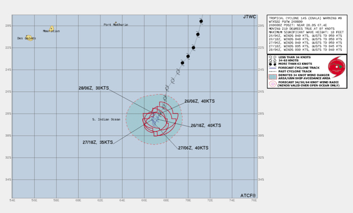 FORECAST REASONING.  SIGNIFICANT FORECAST CHANGES: THERE ARE NO SIGNIFICANT CHANGES TO THE FORECAST FROM THE PREVIOUS WARNING.  FORECAST DISCUSSION: TC ENALA WILL TRACK SOUTH-SOUTHWESTWARD UNDER THE  STR UP TO TAU 24. AFTERWARD, A SECONDARY STR TO THE WEST WILL COMPETE  FOR STEERING, FORCING THE CYCLONE IN A QUASI-STATIONARY (QS) LOOPING  MODE. THE MARGINAL ENVIRONMENT WILL SUSTAIN THE CURRENT INTENSITY UP  TO TAU 24 AT BEST; AFTERWARD, INCREASING VWS AND COOLING SST WILL LEAD  TO DISSIPATION BY TAU 48, POSSIBLY SOONER, WHILE THE SYSTEM IS IN A QS  LOOPING MOTION. FORECAST REASONING.  SIGNIFICANT FORECAST CHANGES: THERE ARE NO SIGNIFICANT CHANGES TO THE FORECAST FROM THE PREVIOUS WARNING.  FORECAST DISCUSSION: TC ENALA WILL TRACK SOUTH-SOUTHWESTWARD UNDER THE  STR UP TO TAU 24. AFTERWARD, A SECONDARY STR TO THE WEST WILL COMPETE  FOR STEERING, FORCING THE CYCLONE IN A QUASI-STATIONARY (QS) LOOPING  MODE. THE MARGINAL ENVIRONMENT WILL SUSTAIN THE CURRENT INTENSITY UP  TO TAU 24 AT BEST; AFTERWARD, INCREASING VWS AND COOLING SST WILL LEAD  TO DISSIPATION BY TAU 48, POSSIBLY SOONER, WHILE THE SYSTEM IS IN A QS  LOOPING MOTION.