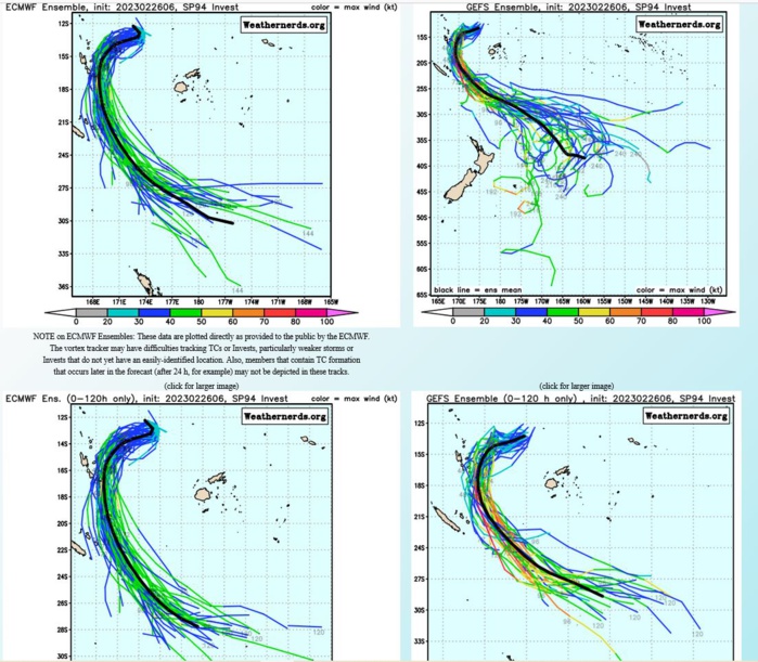 TC 14S(ENALA) weakening//Invest 94P set to intensify next 48h//11S(FREDDY) over-land remnants still alive// 2612utc TC 14S(ENALA) weakening//Invest 94P set to intensify next 48h//11S(FREDDY) over-land remnants still alive// 2612utc