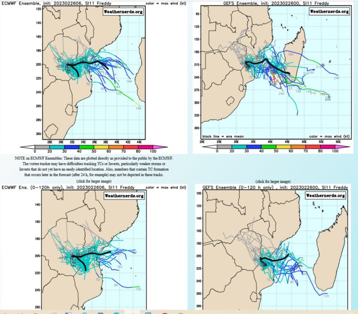 TC 14S(ENALA) weakening//Invest 94P set to intensify next 48h//11S(FREDDY) over-land remnants still alive// 2612utc