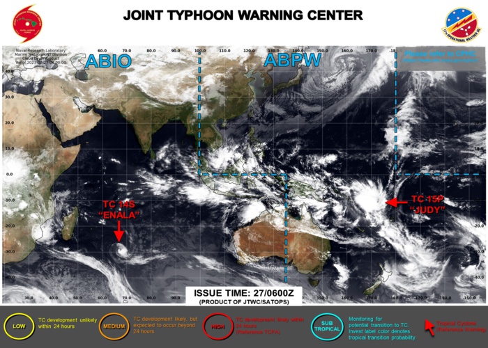 JTWC IS ISSUING 6HOURLY WARNINGS ON TC 15P(JUDY) AND 12HOURLY WARNINGS ON TC 14S(ENALA). 3HOURLY SATELLTE BULLETINS ARE ISSUED ON 15P,14S AND ON THE OVER-LAND REMNANTS OF TC 11S(FREDDY).
