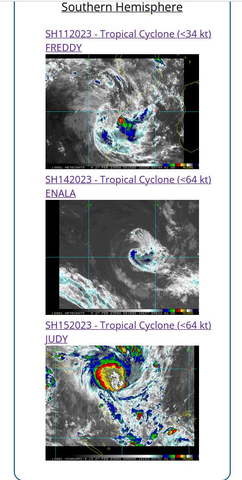 TC 15P(JUDY) intensifying to CAT 1 US by 24h approaching Port Vila//TC 14S(ENALA) surviving//TC 11S(FREDDY)over-land remnants//2709utc