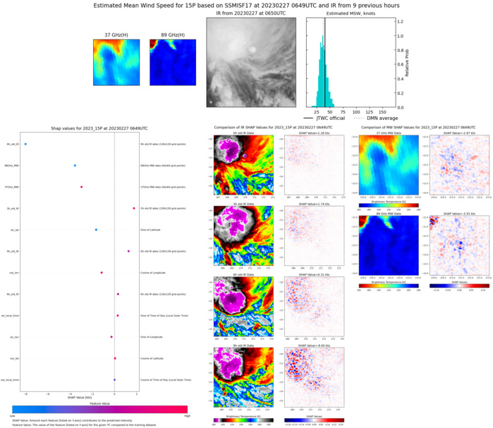 SATELLITE ANALYSIS, INITIAL POSITION AND INTENSITY DISCUSSION: ANIMATED MULTISPECTRAL SATELLITE IMAGERY (MSI) A LARGE CONSOLIDATING SYSTEM WITH DEEPENING CENTRAL CONVECTION THAT IS OFFSET NORTHWESTWARD FROM BUT ALSO OBSCURING THE LOW LEVEL CIRCULATION (LLC). THE INITIAL POSITION IS PLACED WITH MEDIUM CONFIDENCE BASED ON THE 270238Z AMSR2 MICROWAVE LLC FEATURE. THE INITIAL INTENSITY IS ASSESSED WITH MEDIUM CONFIDENCE BASED ON THE HIGHER END OF AGENCY AND AUTOMATED DVORAK ESTIMATES TO REFLECT THE 6-HR IMPROVEMENT. ANALYSIS INDICATES A FAVORABLE ENVIRONMENT WITH LIGHT TO MODERATE VWS, WARM SST, AND MODERATE RADIAL OUTFLOW.