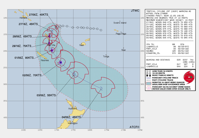 FORECAST REASONING.  SIGNIFICANT FORECAST CHANGES: THERE ARE NO SIGNIFICANT CHANGES TO THE FORECAST FROM THE PREVIOUS WARNING.  FORECAST DISCUSSION: TC JUDY WILL TRACK SOUTHWESTWARD, SOUTHWARD, THEN ACCELERATE SOUTHEASTWARD AS IT ROUNDS THE WESTERN EDGE OF THE STEERING STR. THE FAVORABLE ENVIRONMENT WILL FUEL A STEADY INTENSIFICATION TO A PEAK OF 80KTS BY TAU 48. AFTERWARD, INCREASING VWS AND COOLING SST WILL GRADUALLY WEAKEN THE CYCLONE, AND BY TAU 120, WILL BE REDUCED TO 45KTS AS IT PASSES NORTHEAST OF NEW ZEALAND. CONCURRENTLY BY TAU 96, THE SYSTEM WILL BEGIN SUBTROPICAL TRANSITION AND BY TAU 120 WILL TRANSFORM INTO A SUBTROPICAL LOW. FORECAST REASONING.  SIGNIFICANT FORECAST CHANGES: THERE ARE NO SIGNIFICANT CHANGES TO THE FORECAST FROM THE PREVIOUS WARNING.  FORECAST DISCUSSION: TC JUDY WILL TRACK SOUTHWESTWARD, SOUTHWARD, THEN ACCELERATE SOUTHEASTWARD AS IT ROUNDS THE WESTERN EDGE OF THE STEERING STR. THE FAVORABLE ENVIRONMENT WILL FUEL A STEADY INTENSIFICATION TO A PEAK OF 80KTS BY TAU 48. AFTERWARD, INCREASING VWS AND COOLING SST WILL GRADUALLY WEAKEN THE CYCLONE, AND BY TAU 120, WILL BE REDUCED TO 45KTS AS IT PASSES NORTHEAST OF NEW ZEALAND. CONCURRENTLY BY TAU 96, THE SYSTEM WILL BEGIN SUBTROPICAL TRANSITION AND BY TAU 120 WILL TRANSFORM INTO A SUBTROPICAL LOW.