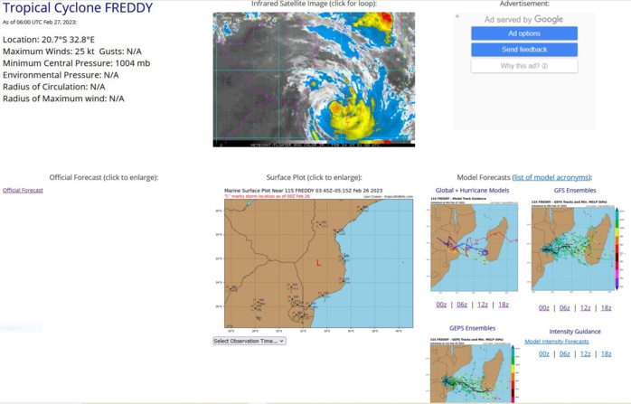 TC 15P(JUDY) intensifying to CAT 1 US by 24h approaching Port Vila//TC 14S(ENALA) surviving//TC 11S(FREDDY)over-land remnants//2709utc